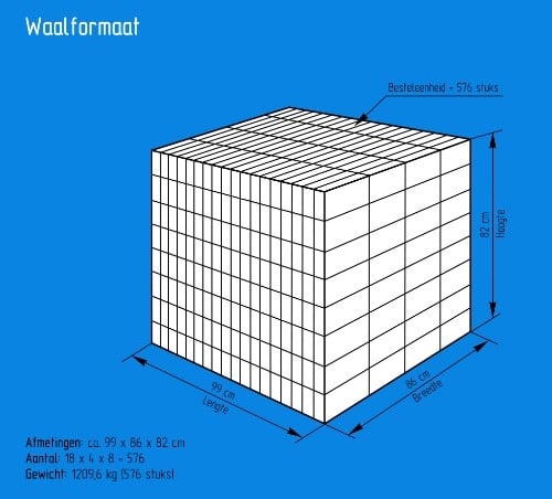Waalformaat (1)